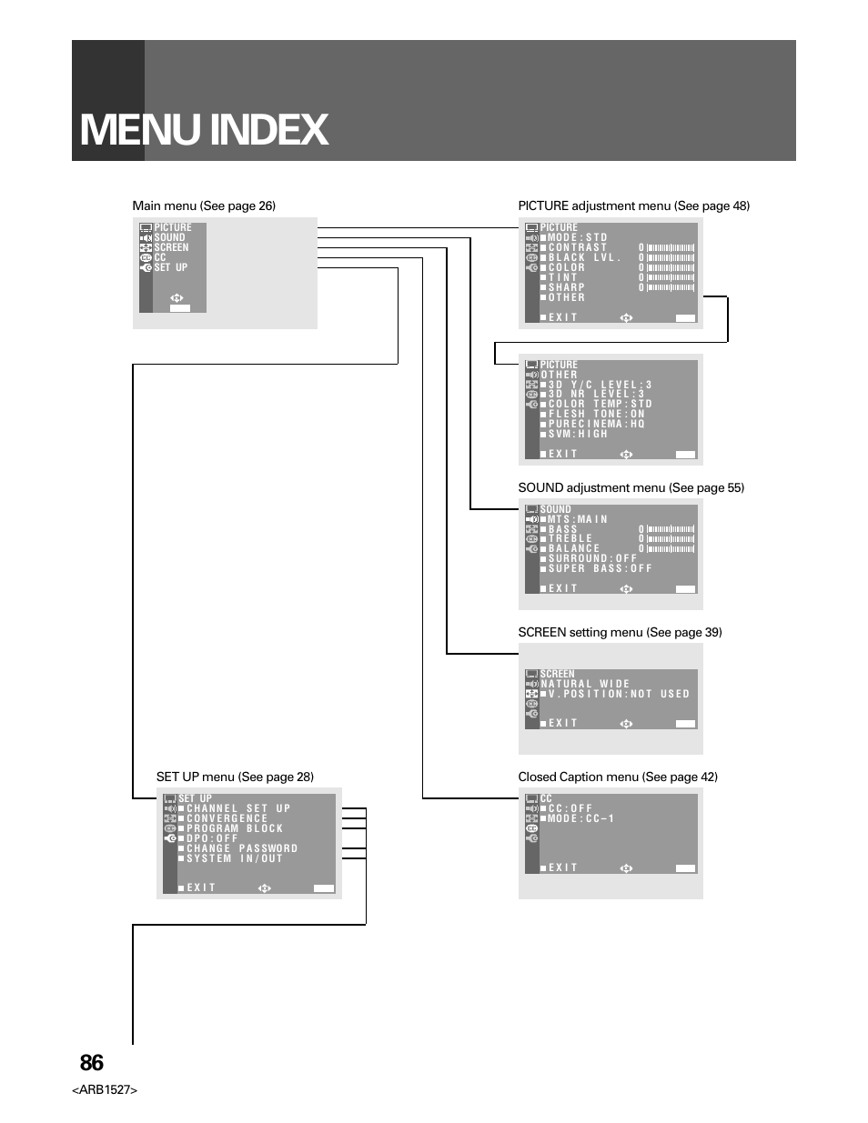 Menu index | Pioneer Elite PRO 510HD User Manual | Page 86 / 92