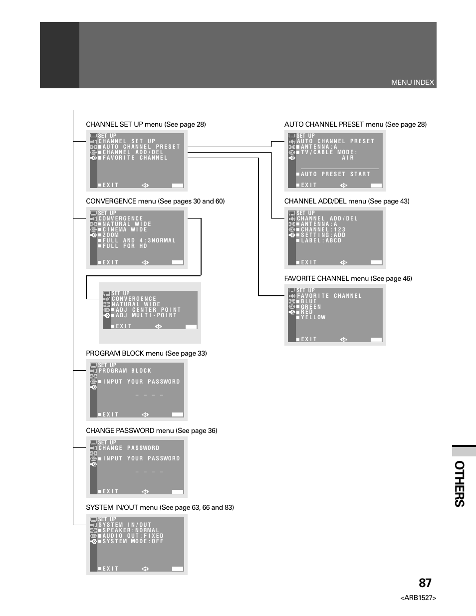 87 others, Arb1527 | Pioneer Elite PRO 510HD User Manual | Page 87 / 92