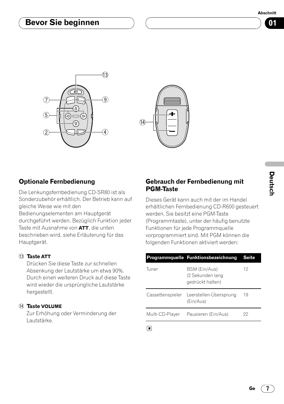 Pgm-taste 7, Bevor sie beginnen | Pioneer KEH-P6020RB User Manual | Page 83 / 116