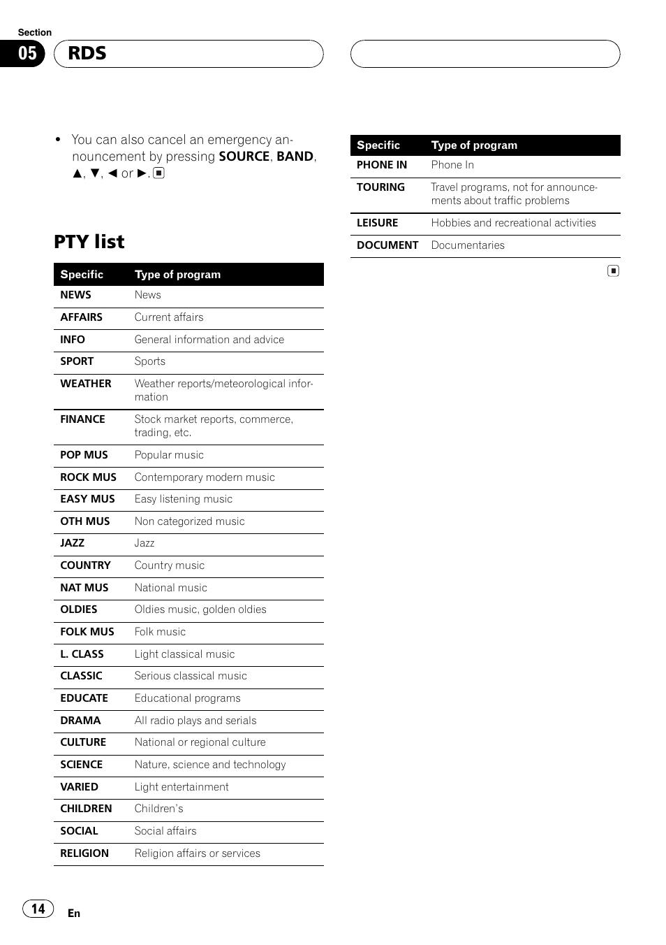 Pty list 14, Pty list | Pioneer DEH-P2600R User Manual | Page 14 / 105