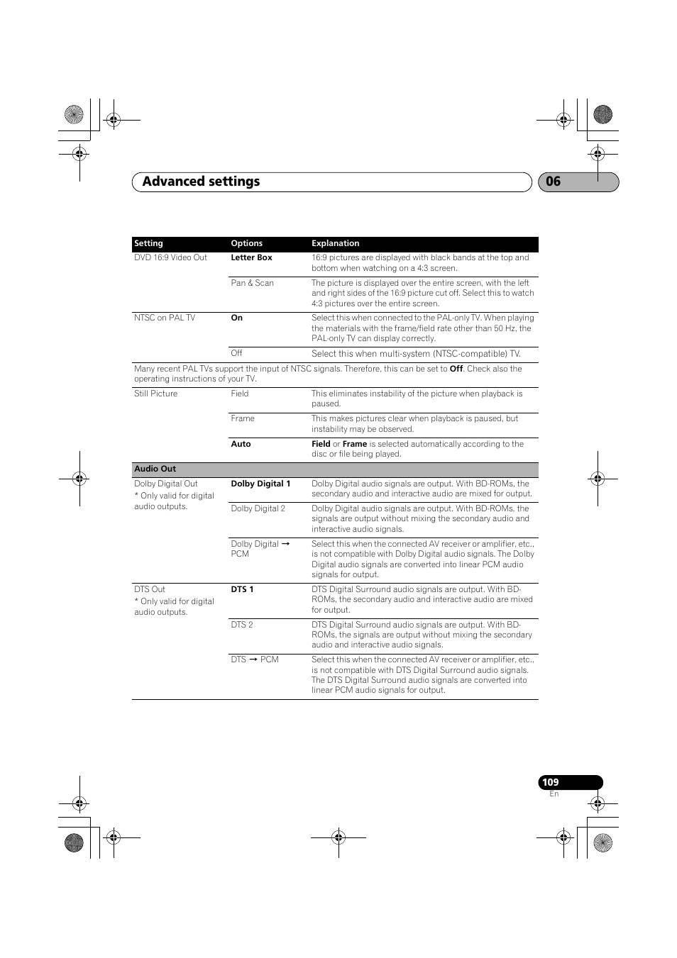 Advanced settings 06 | Pioneer SX-LX03 User Manual | Page 109 / 132
