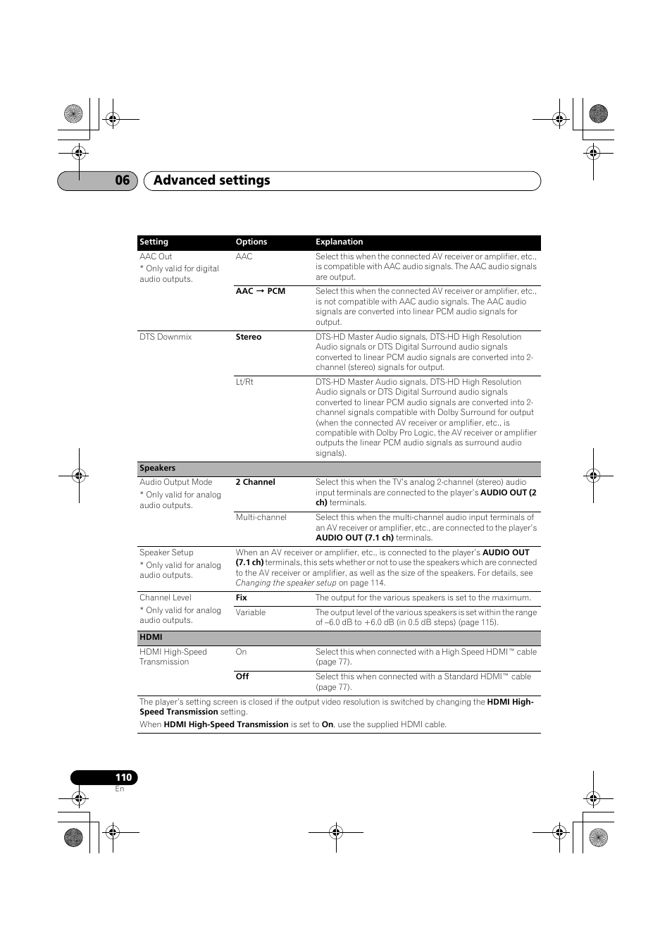 Advanced settings 06 | Pioneer SX-LX03 User Manual | Page 110 / 132