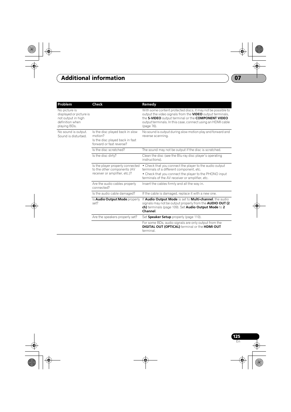 Additional information 07 | Pioneer SX-LX03 User Manual | Page 125 / 132