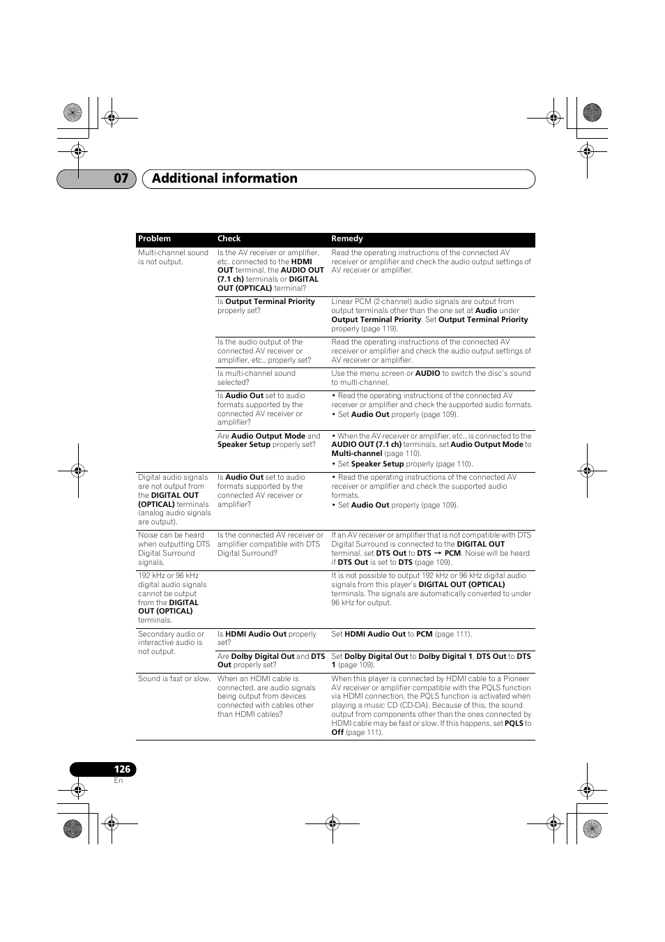 Additional information 07 | Pioneer SX-LX03 User Manual | Page 126 / 132
