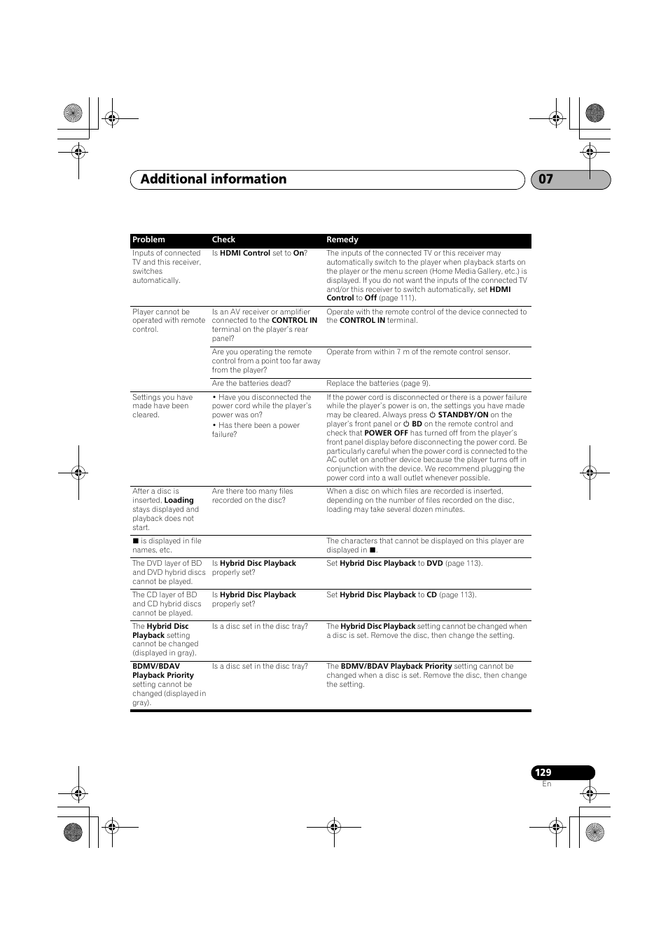 Additional information 07 | Pioneer SX-LX03 User Manual | Page 129 / 132