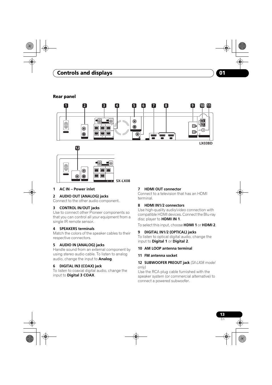 Rear panel, Controls and displays 01 | Pioneer SX-LX03 User Manual | Page 13 / 132