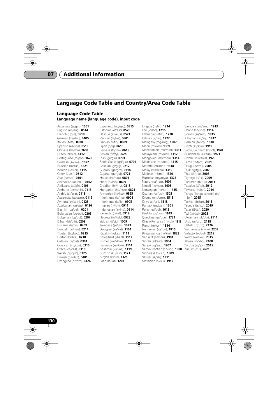 Language code table and country/ area code table, Language code table, Additional information 07 | Language code table and country/area code table | Pioneer SX-LX03 User Manual | Page 130 / 132