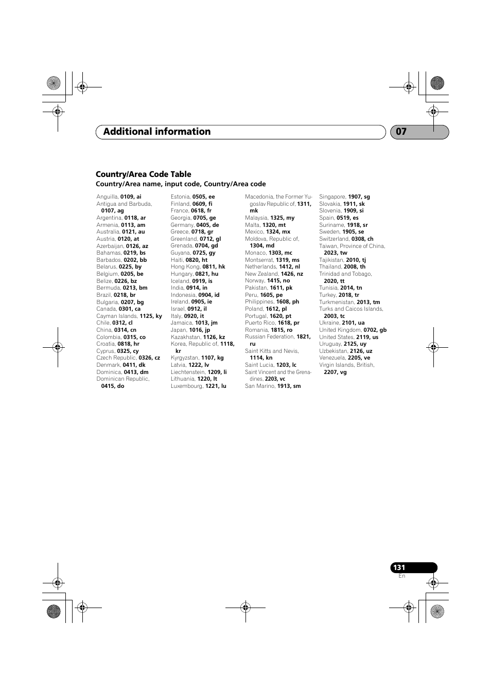 Country/area code table, Additional information 07 | Pioneer SX-LX03 User Manual | Page 131 / 132