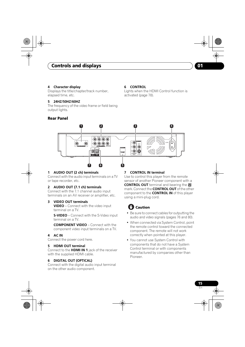 Rear panel, Controls and displays 01 | Pioneer SX-LX03 User Manual | Page 15 / 132