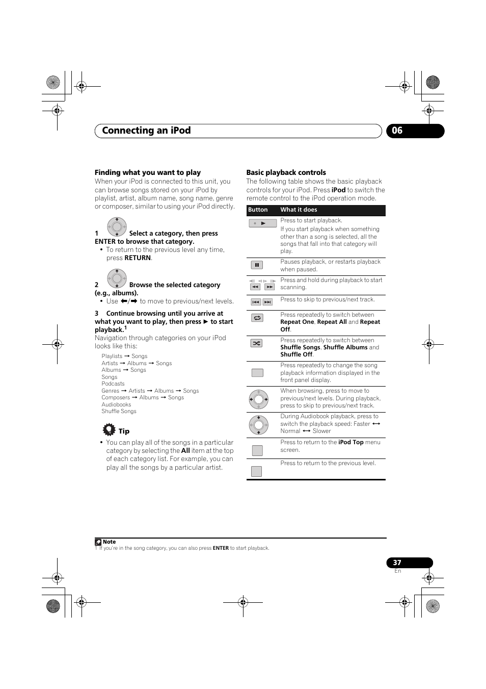 Connecting an ipod 06 | Pioneer SX-LX03 User Manual | Page 37 / 132