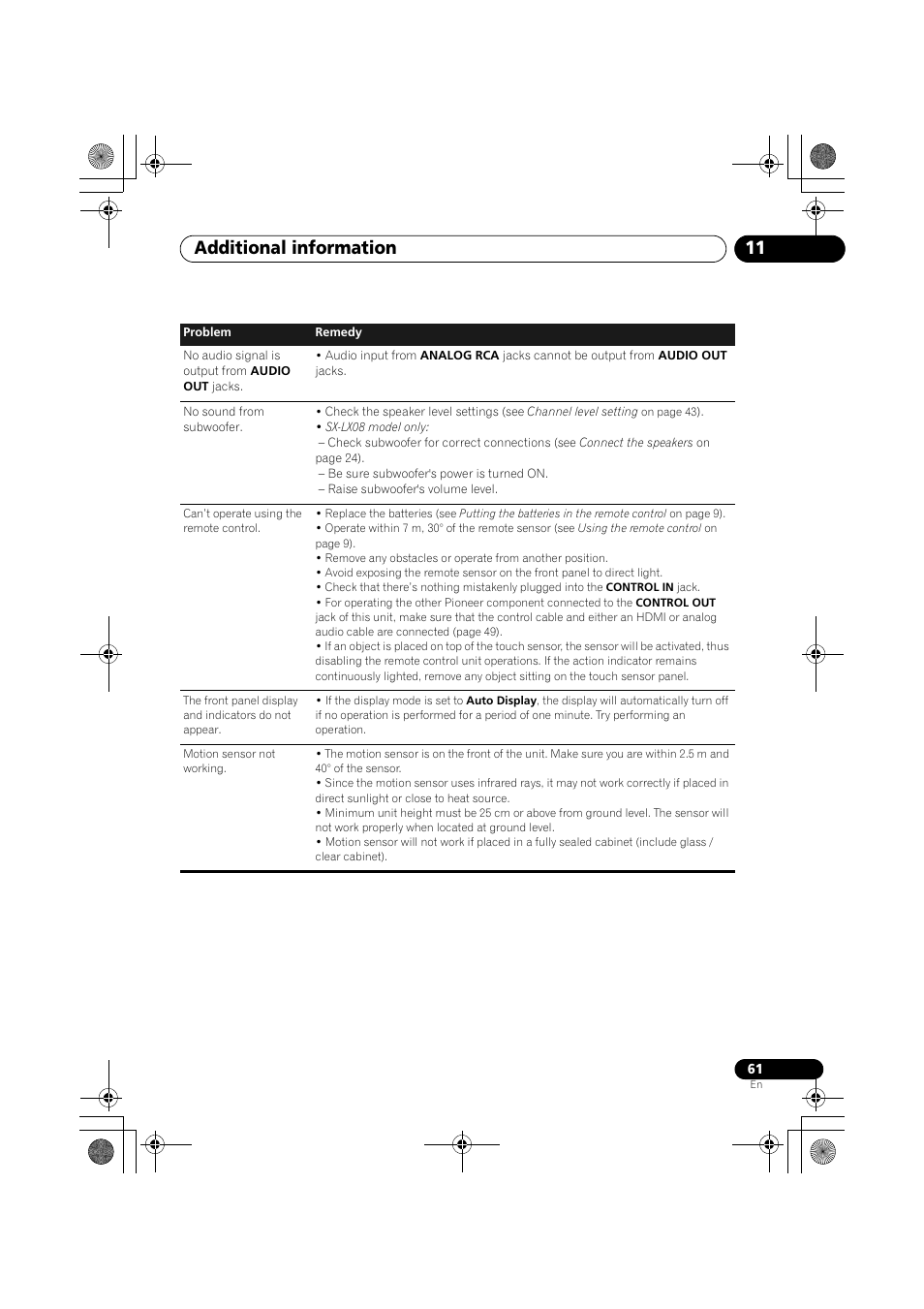 Additional information 11 | Pioneer SX-LX03 User Manual | Page 61 / 132