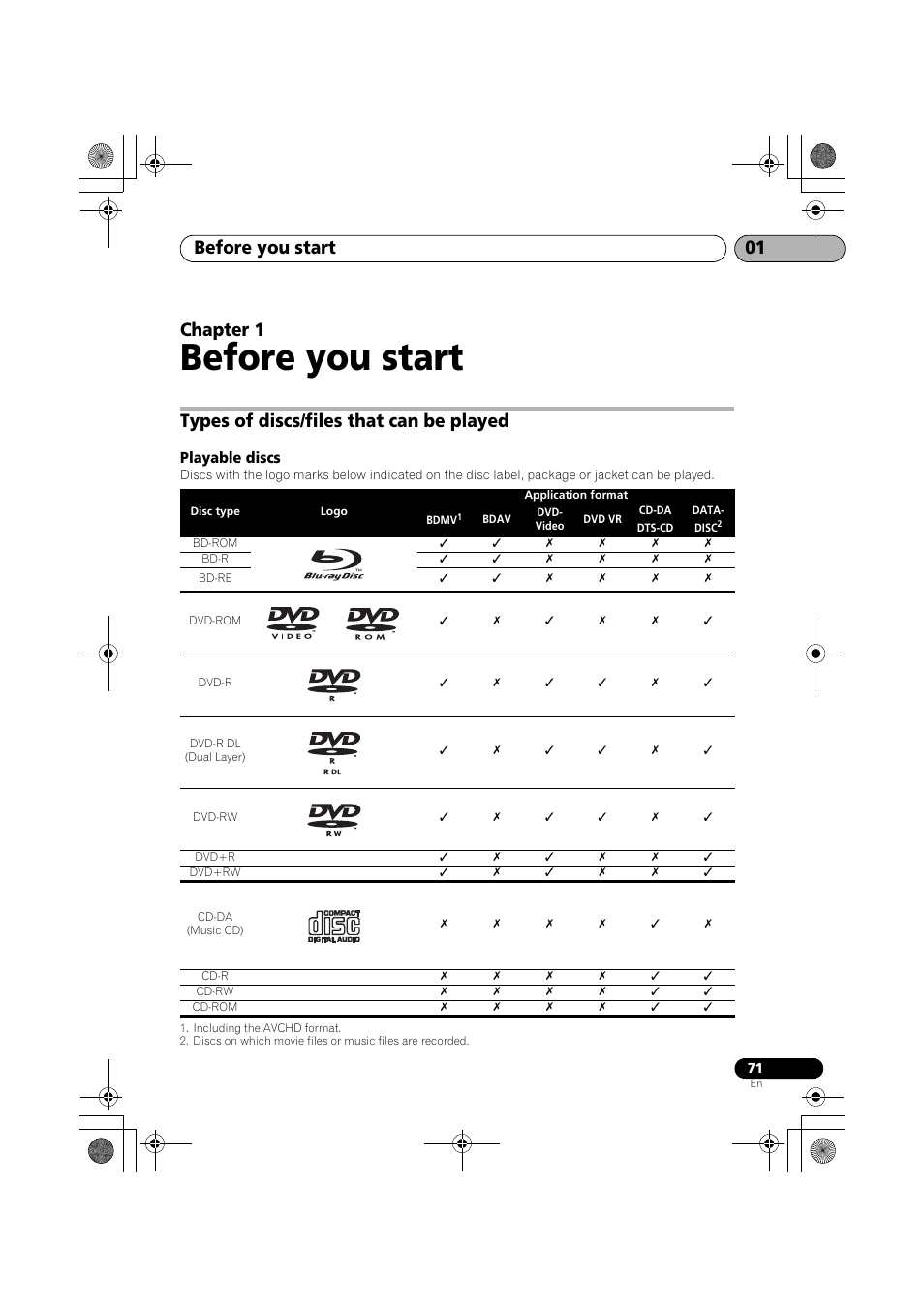 Types of discs/files that can be played, Playable discs, Before you start | Before you start 01, Chapter 1 | Pioneer SX-LX03 User Manual | Page 71 / 132