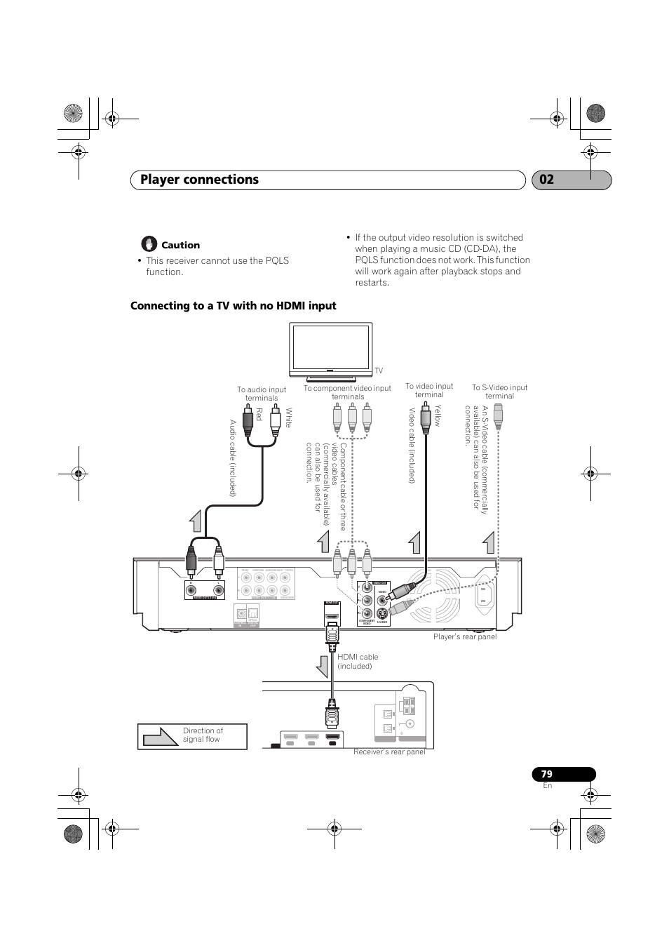 Connecting to a tv with no hdmi input, Player connections 02 | Pioneer SX-LX03 User Manual | Page 79 / 132