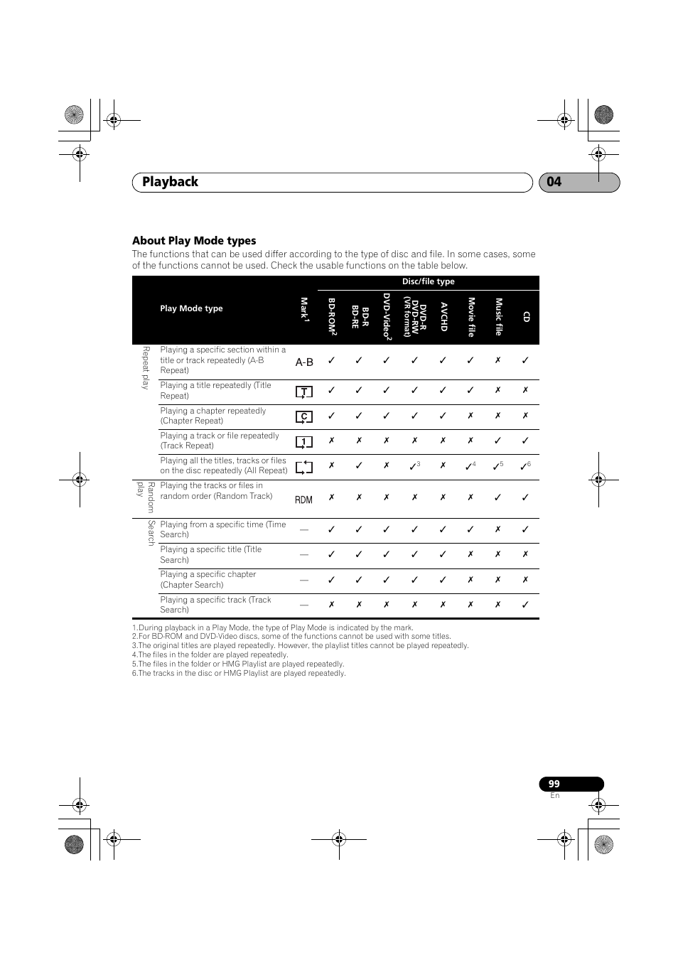 About play mode types, Playback 04 | Pioneer SX-LX03 User Manual | Page 99 / 132