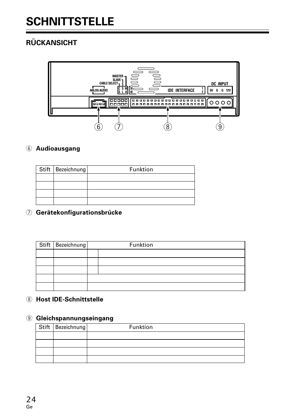 Schnittstelle, Rückansicht | Pioneer DVR-A06U User Manual | Page 24 / 60