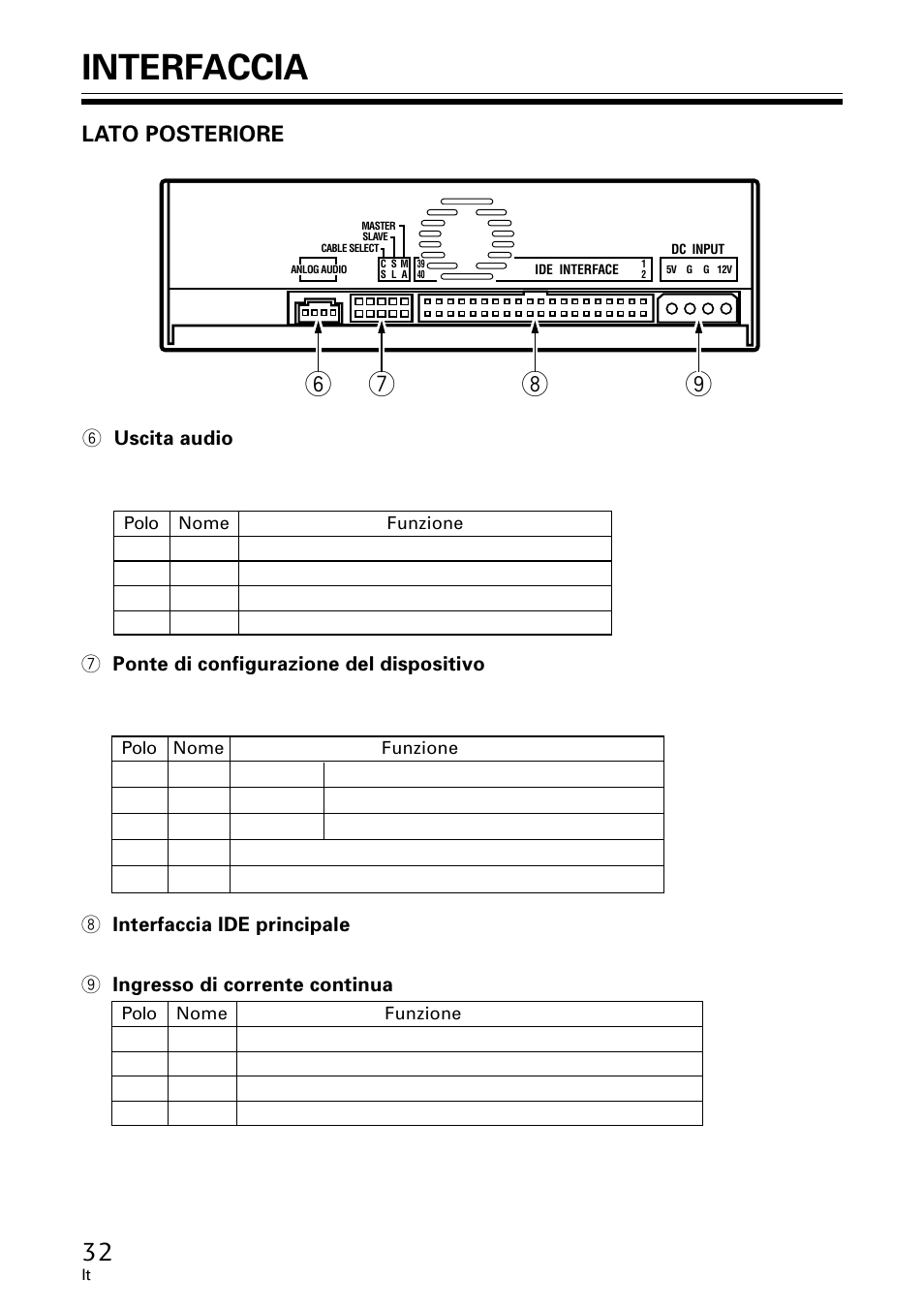 Interfaccia, Lato posteriore | Pioneer DVR-A06U User Manual | Page 32 / 60
