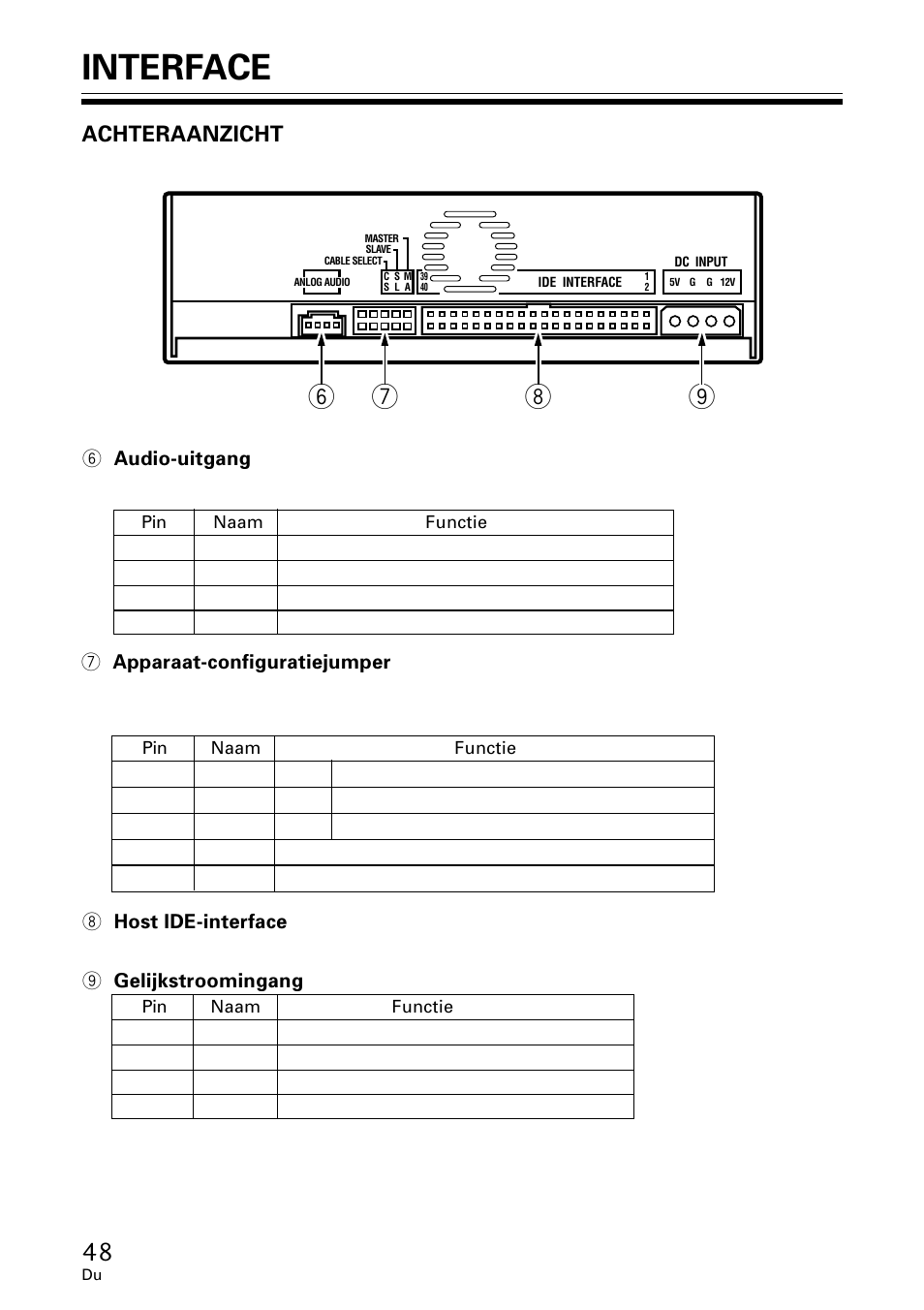 Interface, Achteraanzicht | Pioneer DVR-A06U User Manual | Page 48 / 60