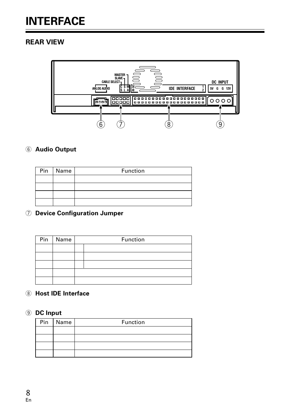 Interface, Rear view | Pioneer DVR-A06U User Manual | Page 8 / 60
