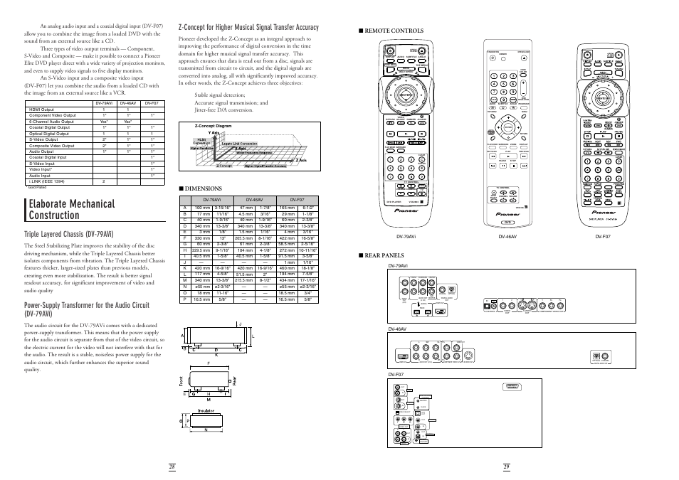 Elaborate mechanical construction, Triple layered chassis (dv-79avi), 29 28 ■ remote controls | Rear panels, Dimensions | Pioneer Stereo System User Manual | Page 15 / 26