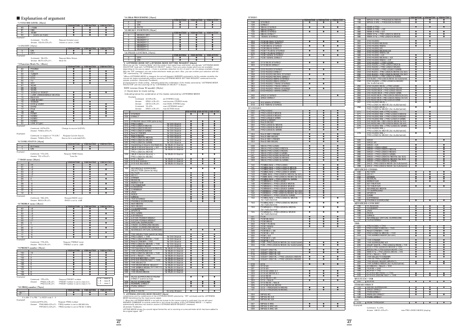 Explanation of argument | Pioneer Stereo System User Manual | Page 22 / 26