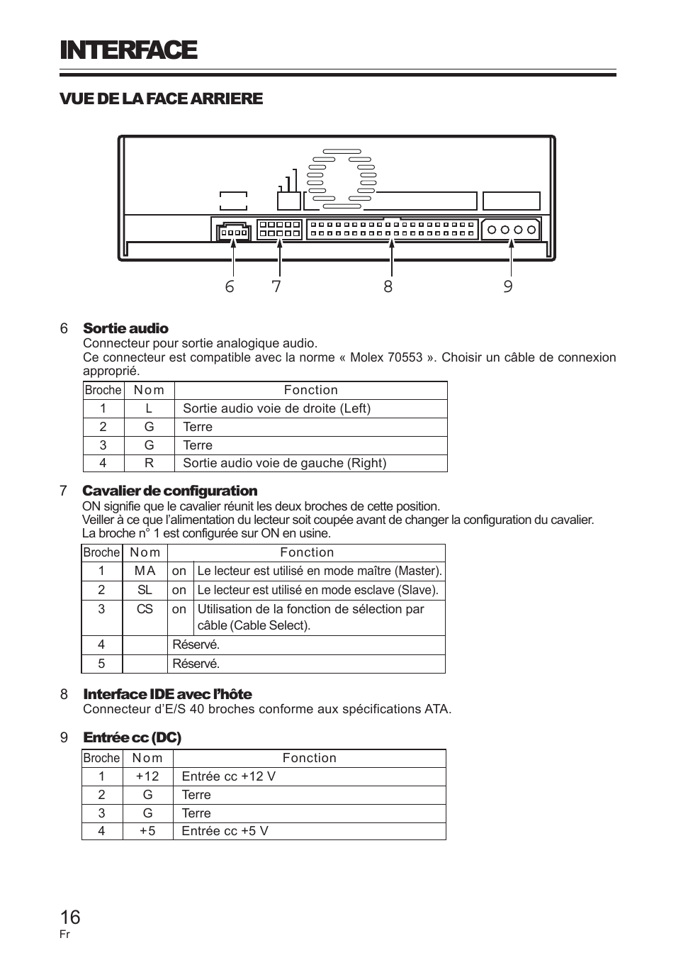Interface, Vue de la face arriere | Pioneer DVD / CD WRITER User Manual | Page 16 / 28
