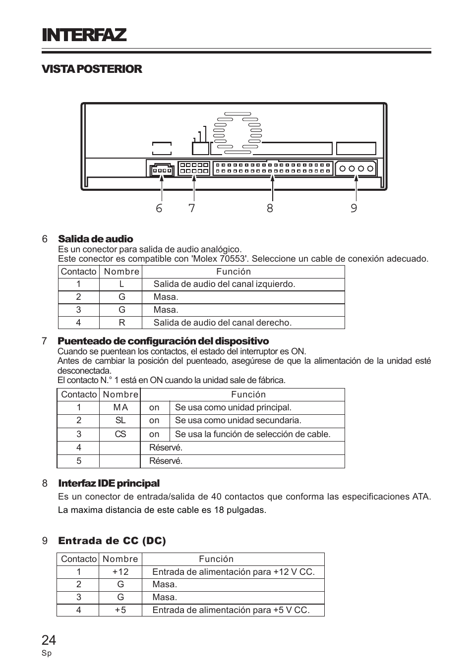 Interfaz, Vista posterior | Pioneer DVD / CD WRITER User Manual | Page 24 / 28