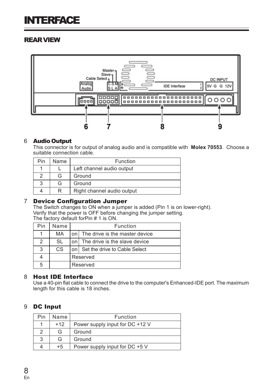 Interface | Pioneer DVD / CD WRITER User Manual | Page 8 / 28