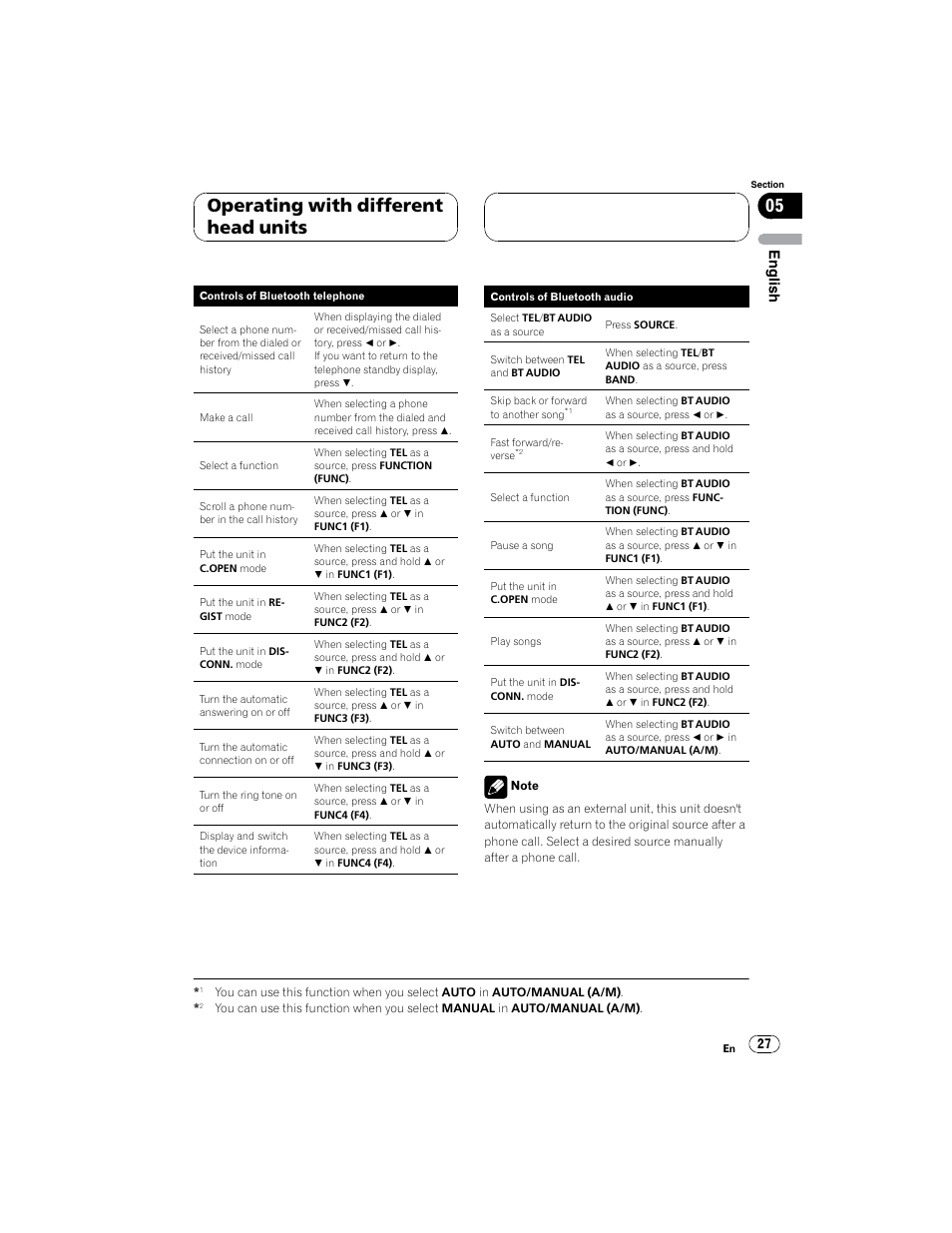 Operating with different head units, English | Pioneer CD-BTB100 User Manual | Page 27 / 44