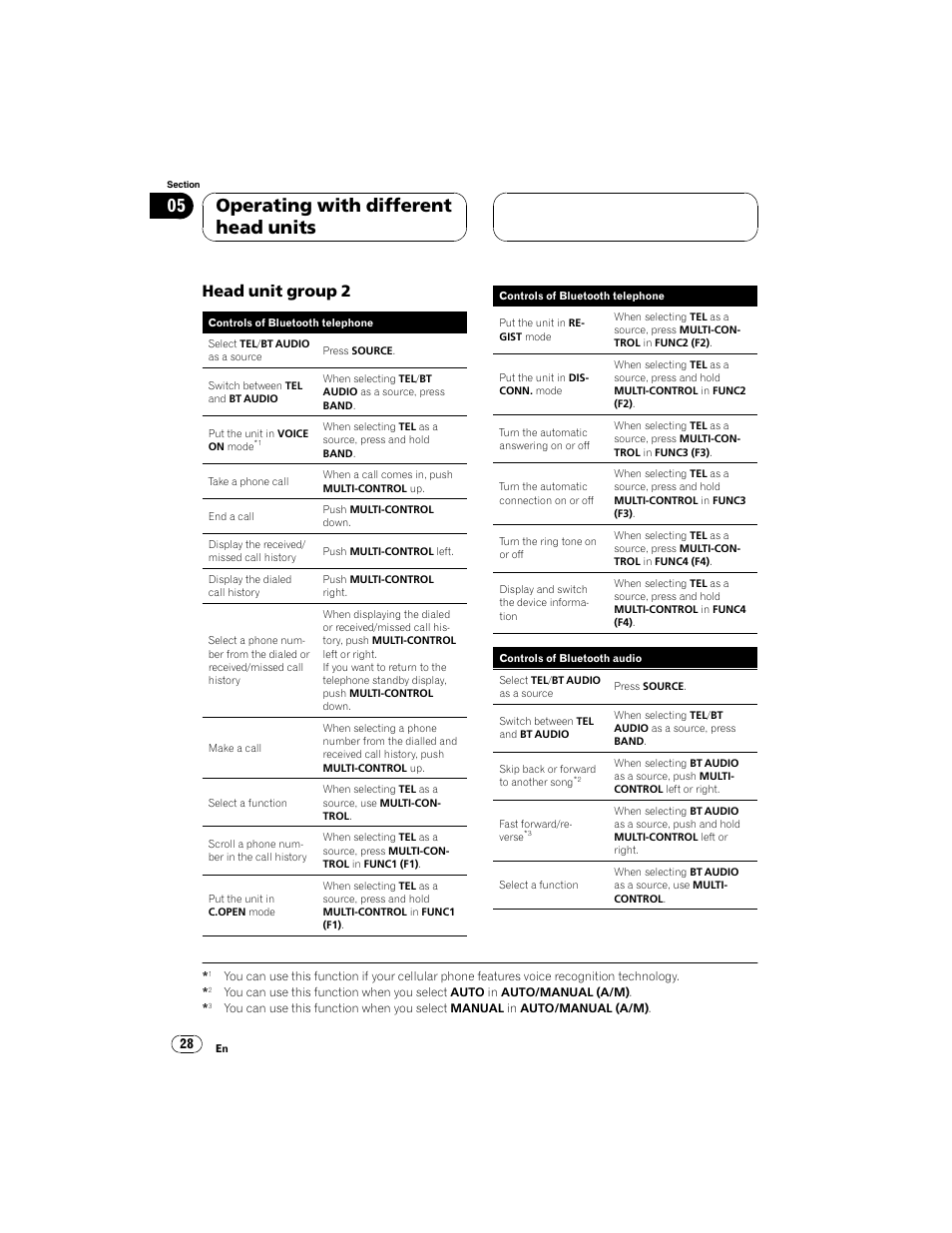 Operating with different head units, Head unit group 2 | Pioneer CD-BTB100 User Manual | Page 28 / 44