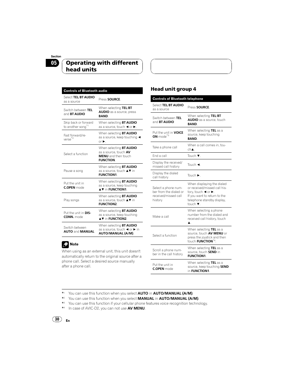Operating with different head units, Head unit group 4 | Pioneer CD-BTB100 User Manual | Page 30 / 44