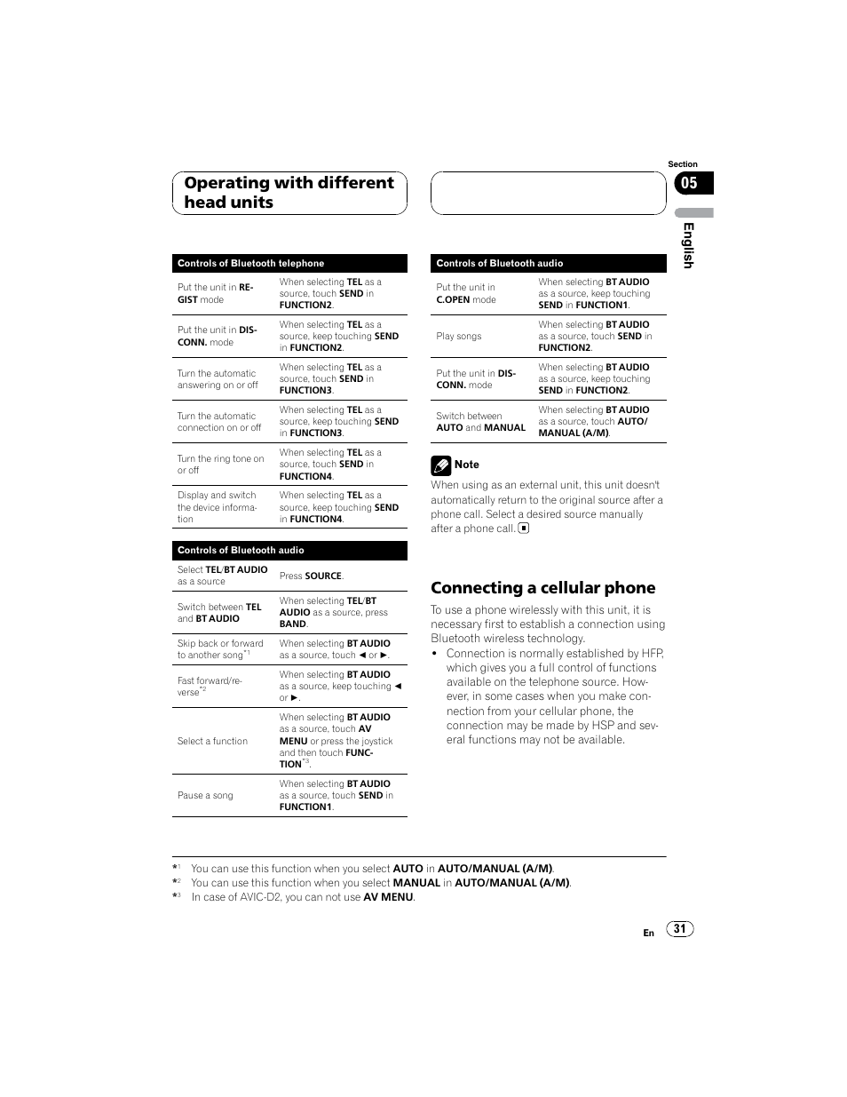 Connecting a cellular phone, Operating with different head units, English | Pioneer CD-BTB100 User Manual | Page 31 / 44