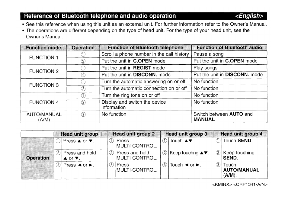 Pioneer CD-BTB100 User Manual | Page 42 / 44