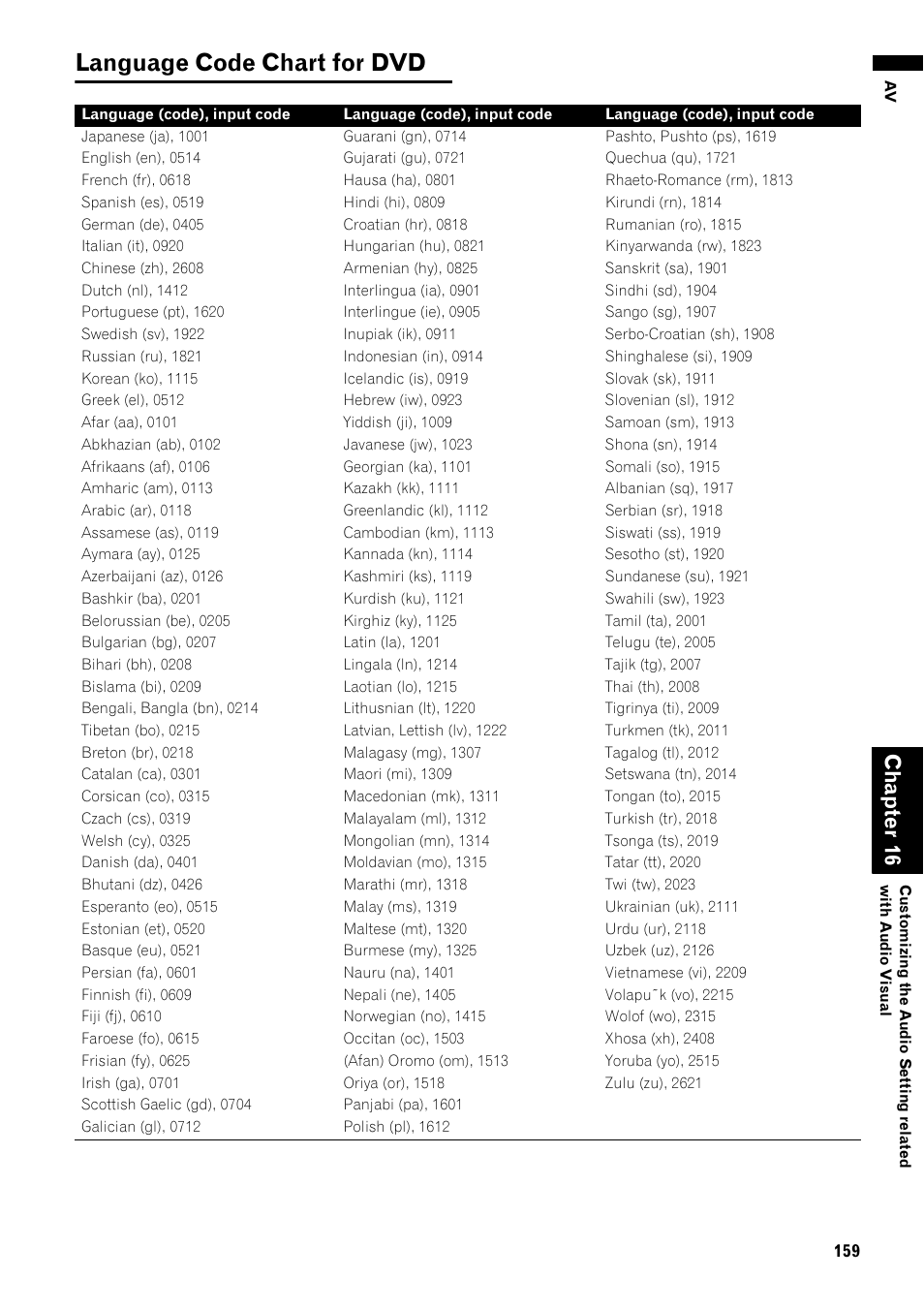 Language code chart for dvd 159, To 159, Language code chart for dvd | Cha pte r1 6 | Pioneer AVIC-Z1 User Manual | Page 161 / 207