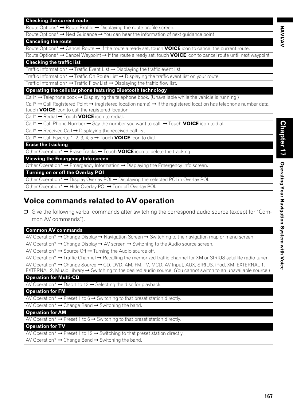 Voice commands related to av operation 167, Voice commands related to av operation, Chapt er 17 | Pioneer AVIC-Z1 User Manual | Page 169 / 207