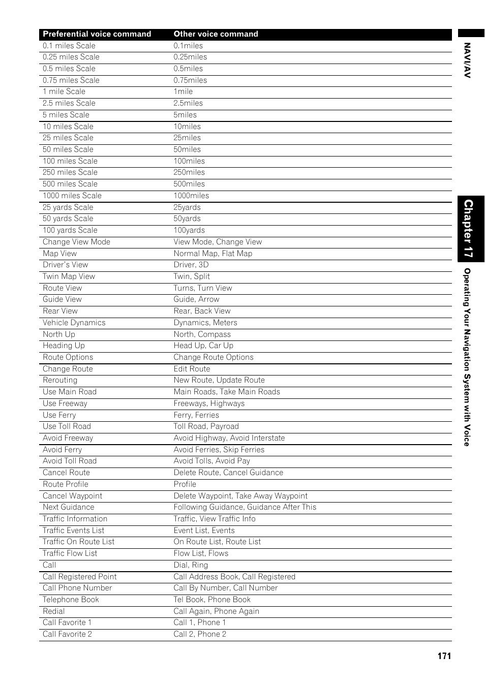 Chapt er 17 | Pioneer AVIC-Z1 User Manual | Page 173 / 207