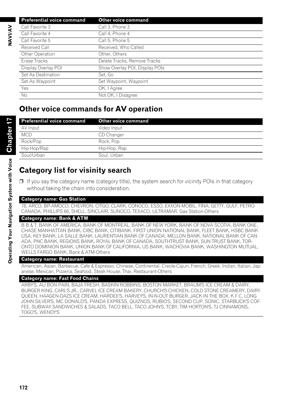 Ch ap te r1 7 | Pioneer AVIC-Z1 User Manual | Page 174 / 207