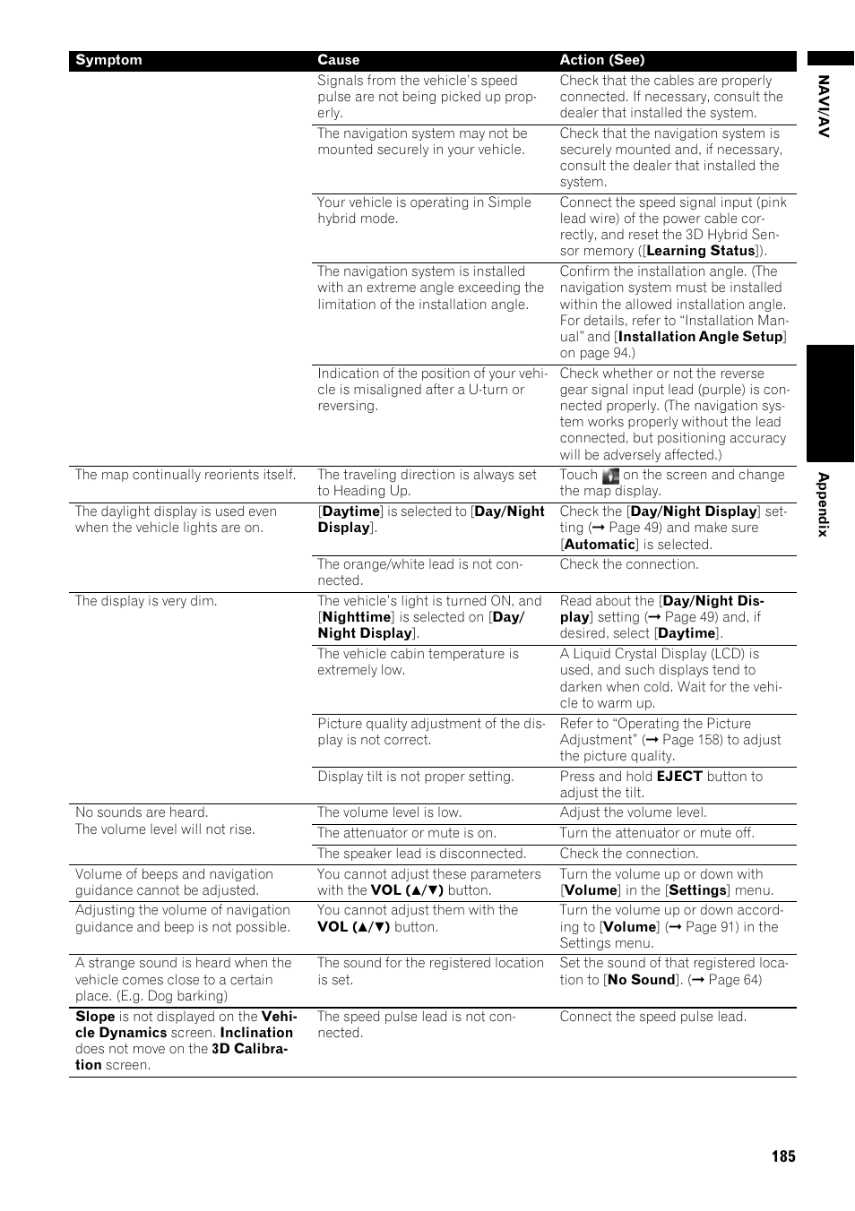 Pioneer AVIC-Z1 User Manual | Page 187 / 207