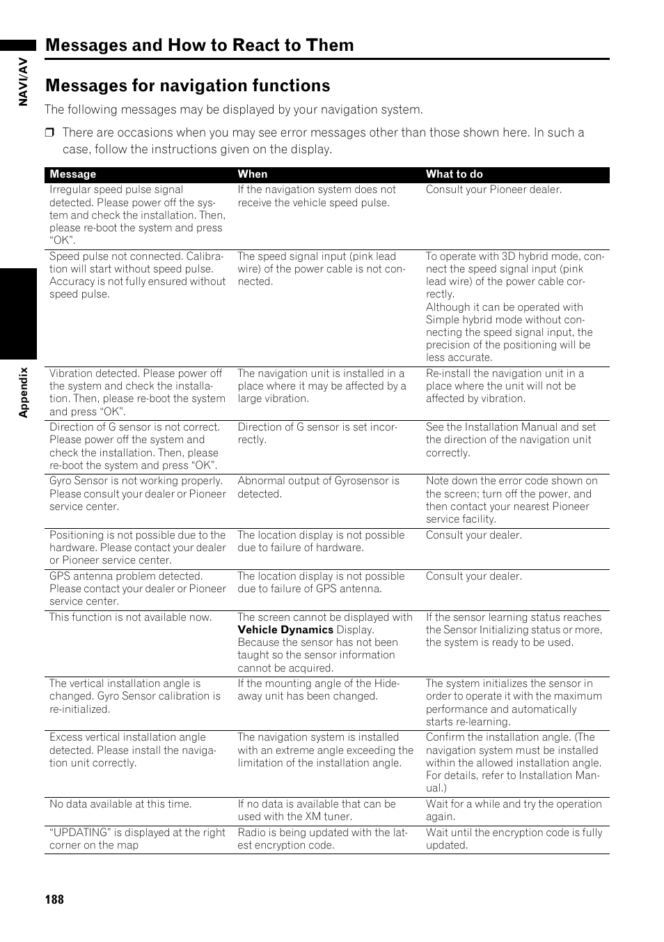 Messages and how to react to them 188, Messages for navigation functions 188 | Pioneer AVIC-Z1 User Manual | Page 190 / 207