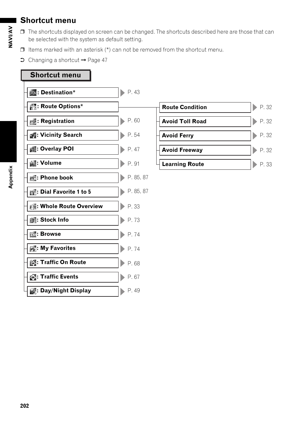 Shortcut menu 202, Shortcut menu | Pioneer AVIC-Z1 User Manual | Page 204 / 207