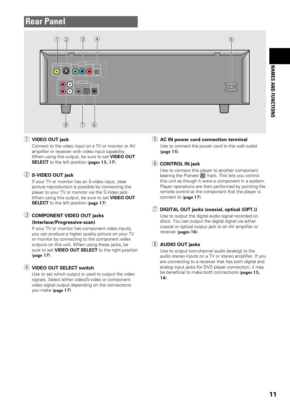 Rear panel, Names and functions | Pioneer DV-C603 User Manual | Page 11 / 64