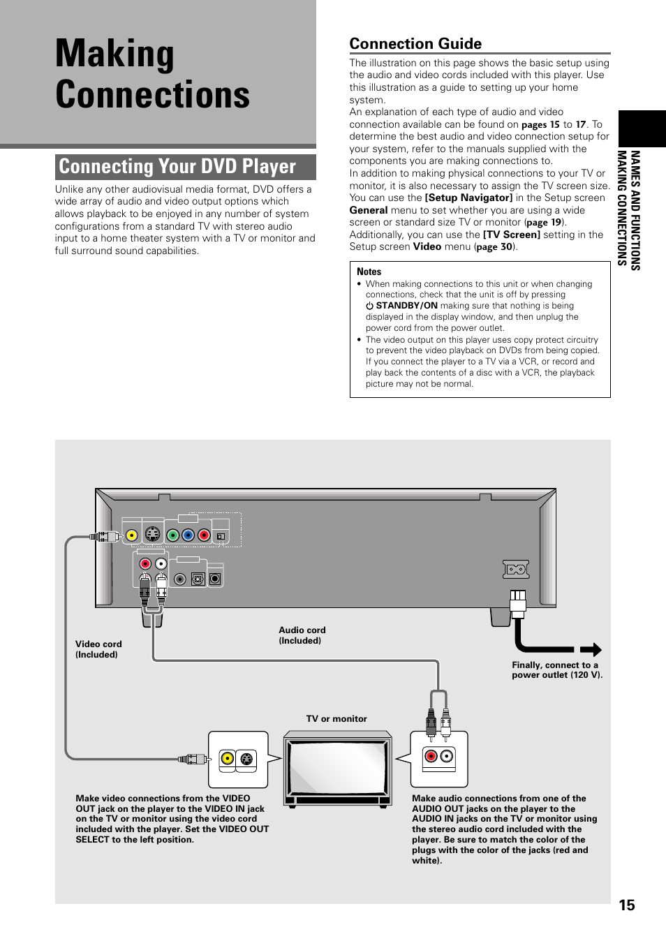 Making connections, Connecting your dvd player, Connection guide | Names and functions making connections | Pioneer DV-C603 User Manual | Page 15 / 64