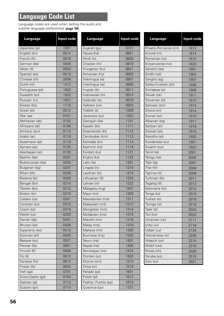 Language code list | Pioneer DV-C603 User Manual | Page 56 / 64