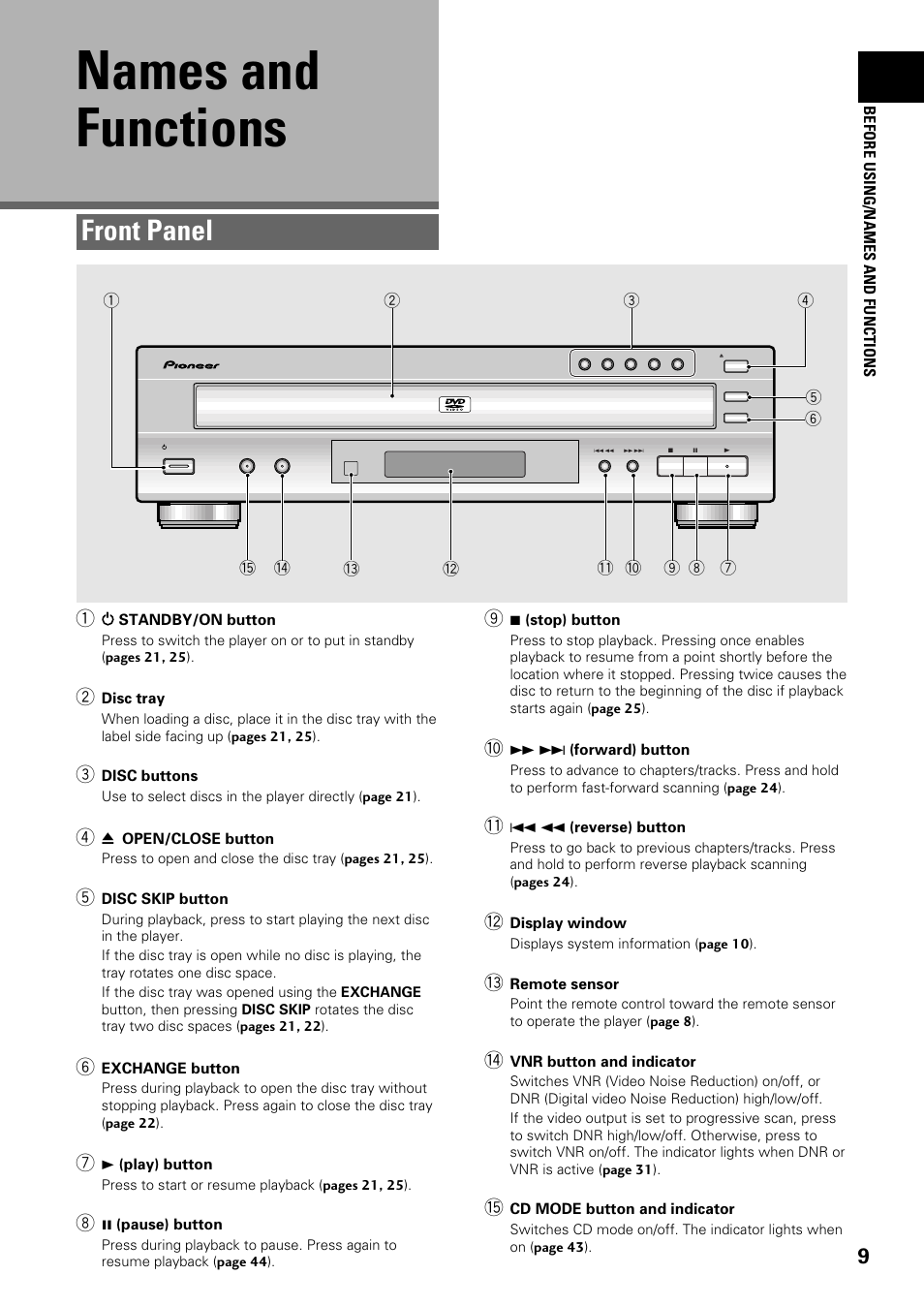 Names and functions, Front panel | Pioneer DV-C603 User Manual | Page 9 / 64