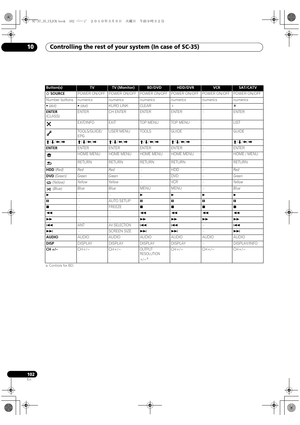 Pioneer Elite SC-35 User Manual | Page 102 / 148