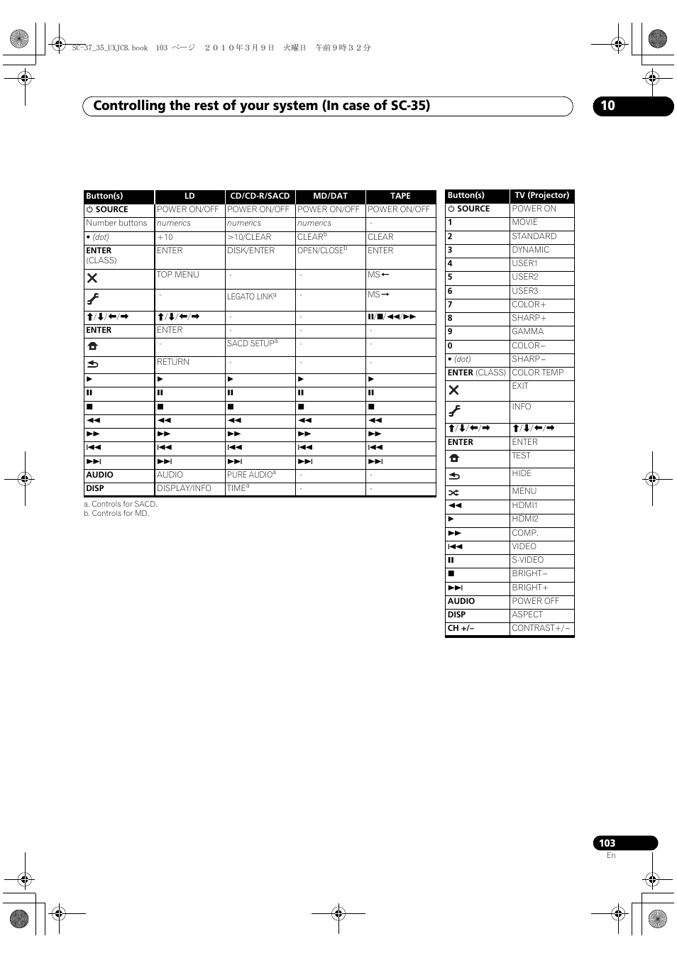 Pioneer Elite SC-35 User Manual | Page 103 / 148