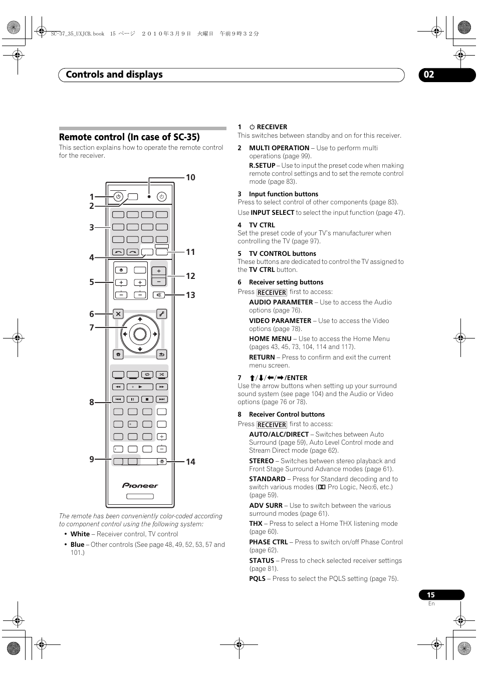 Remote control (in case of sc-35), Controls and displays 02, Receiver | Pioneer Elite SC-35 User Manual | Page 15 / 148