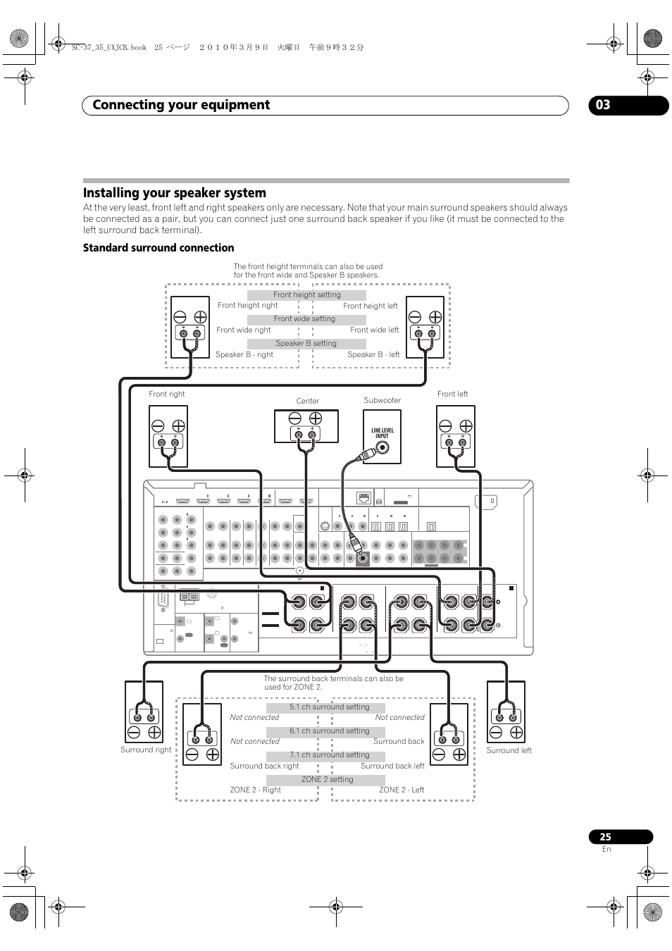 Installing your speaker system, Standard surround connection, Connecting your equipment 03 | Line level input | Pioneer Elite SC-35 User Manual | Page 25 / 148