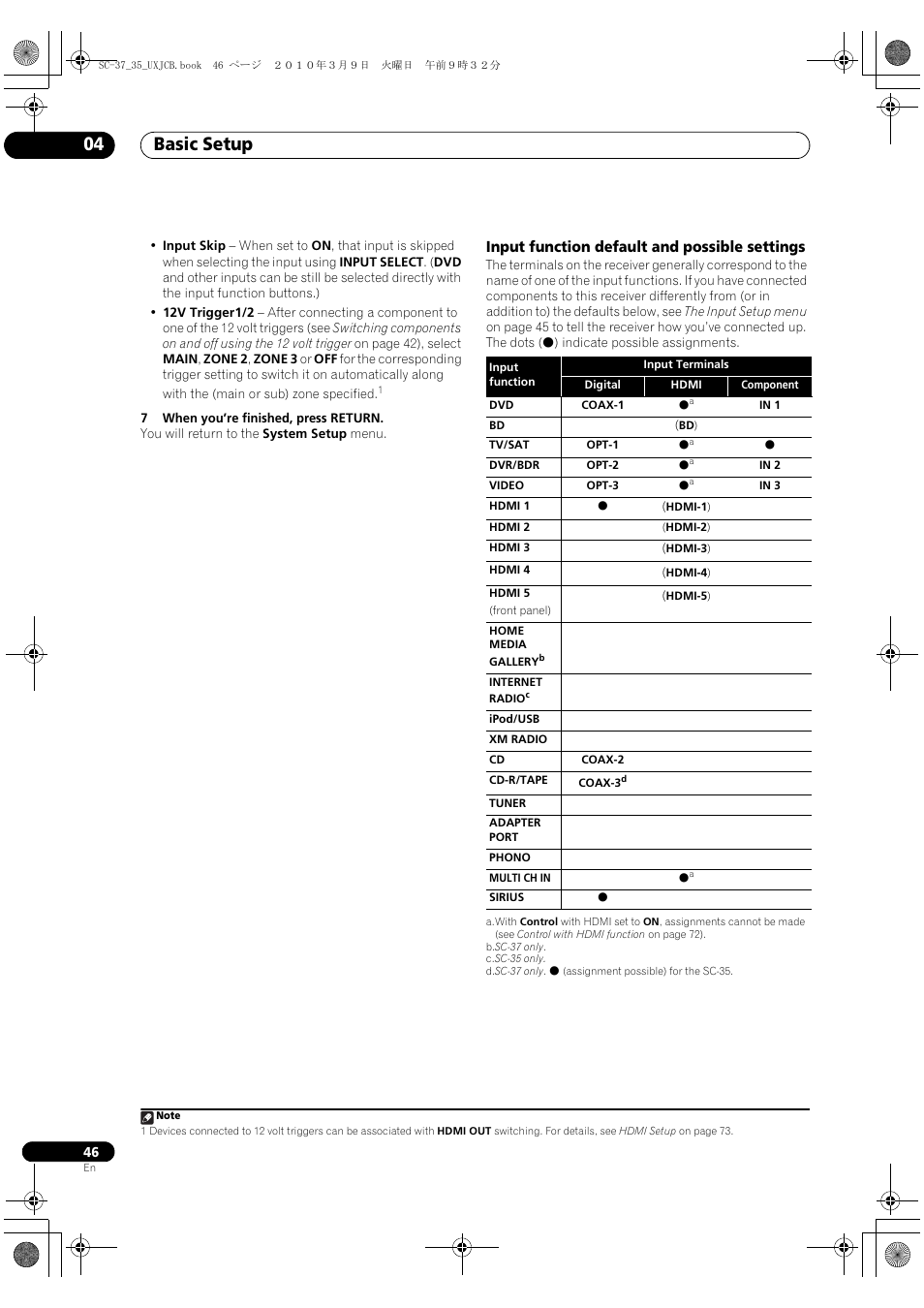 Input function default and possible settings, Basic setup 04 | Pioneer Elite SC-35 User Manual | Page 46 / 148