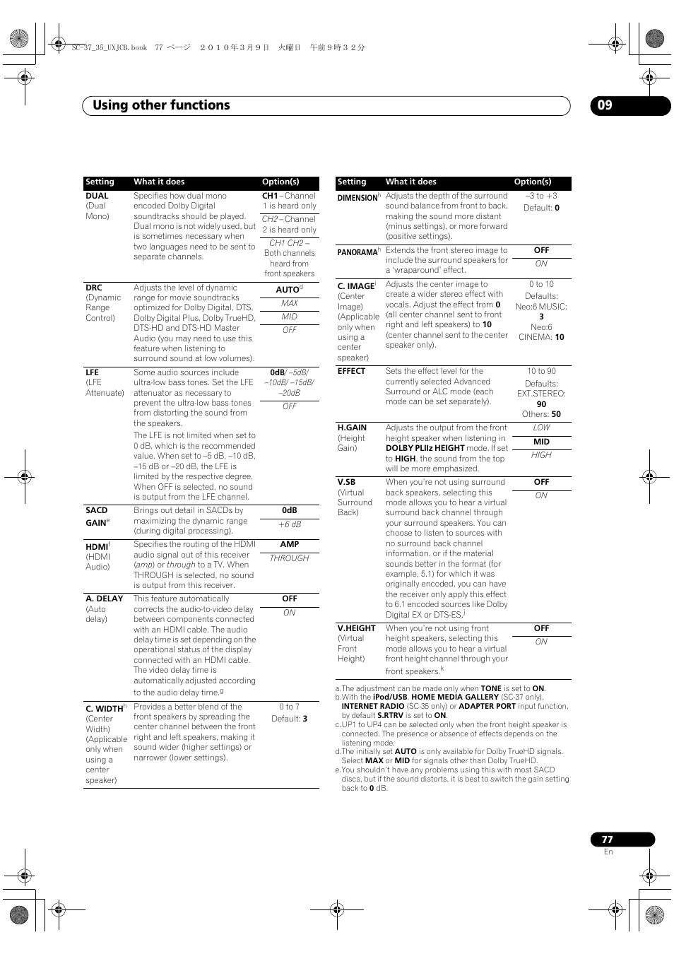 Using other functions 09 | Pioneer Elite SC-35 User Manual | Page 77 / 148