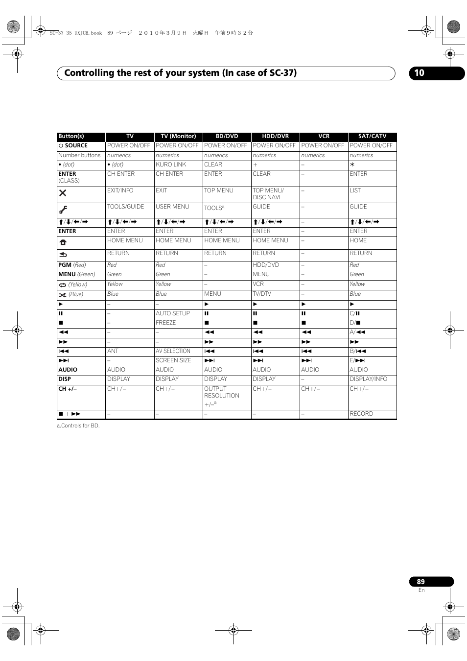 Pioneer Elite SC-35 User Manual | Page 89 / 148